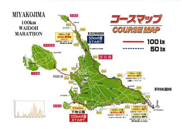 「第35回 宮古島１００kmワイドーマラソン大会」コースマップ