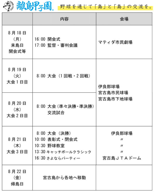 第16回 離島甲子園 in 宮古島