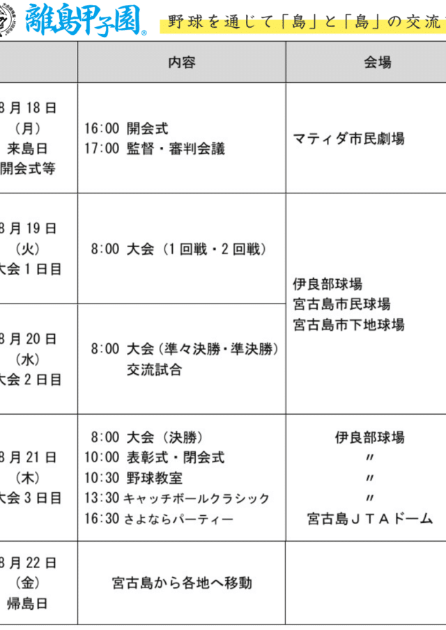 第16回 離島甲子園 in 宮古島