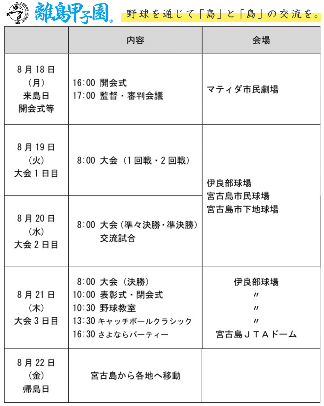 第16回 離島甲子園 in 宮古島
